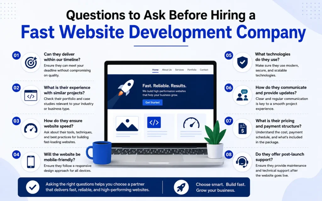 questions to ask before hiring a fast website development company