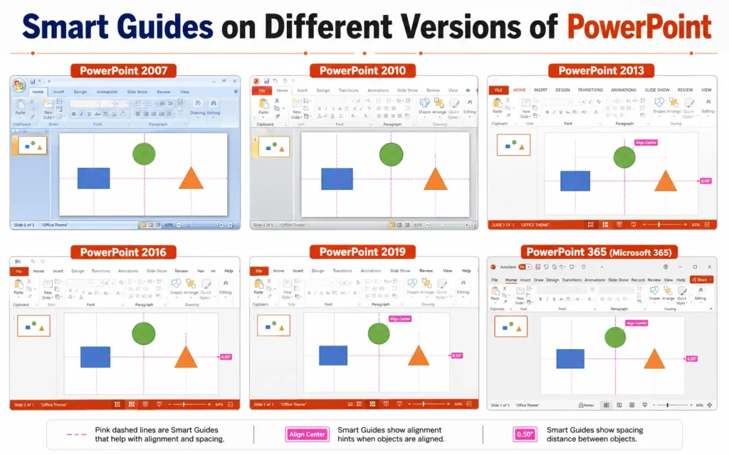 smart guides on different versions of powerpoint