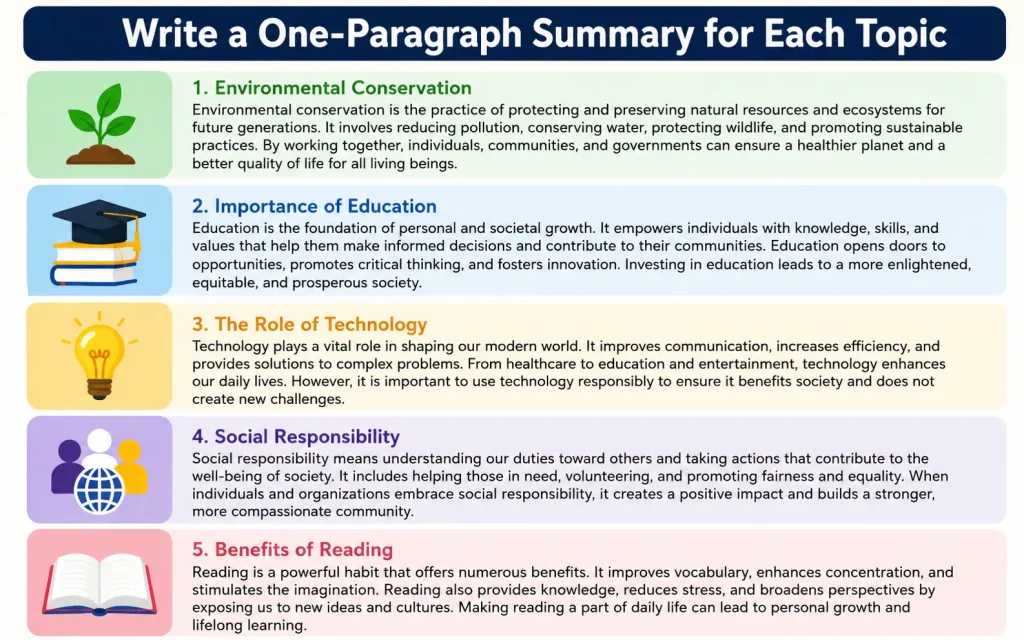 write a one paragraph summary for each topics
