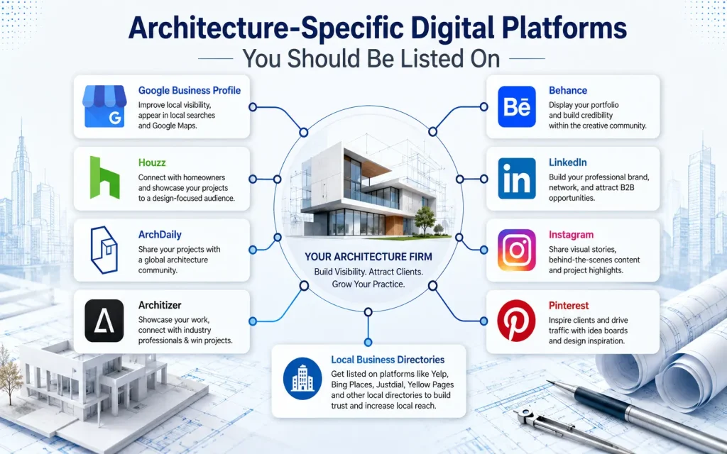 architecture-specific digital platforms you should be listed on 